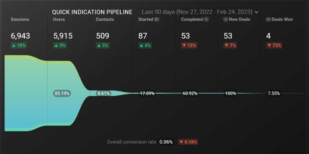 Pipeline-Report